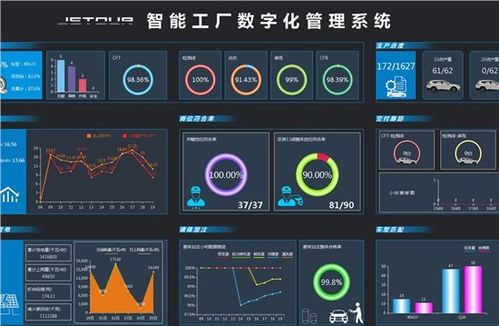 江門粵威達捷途 融合遙感信息系統，引領汽車4S店智慧服務新體驗