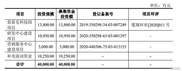 思泰克沖刺創(chuàng)業(yè)板 單一產(chǎn)品與政府補(bǔ)助依賴(lài)下的實(shí)業(yè)投資挑戰(zhàn)
